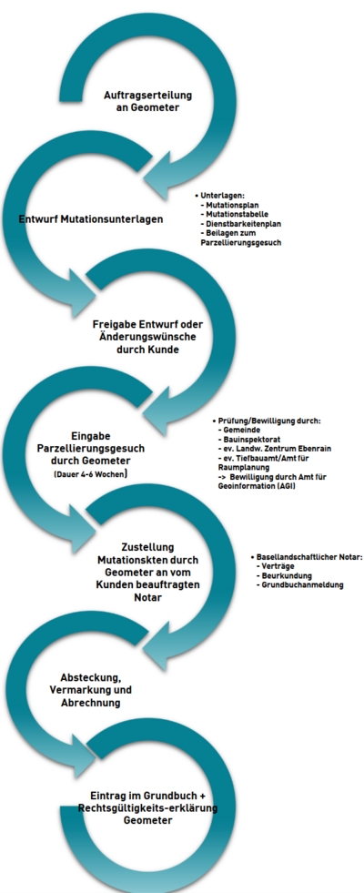 2020-05-07 14_59_48-Gebaeudenachfuehrung_def.docx  -  Kompatibilitaetsmodus - Word.png